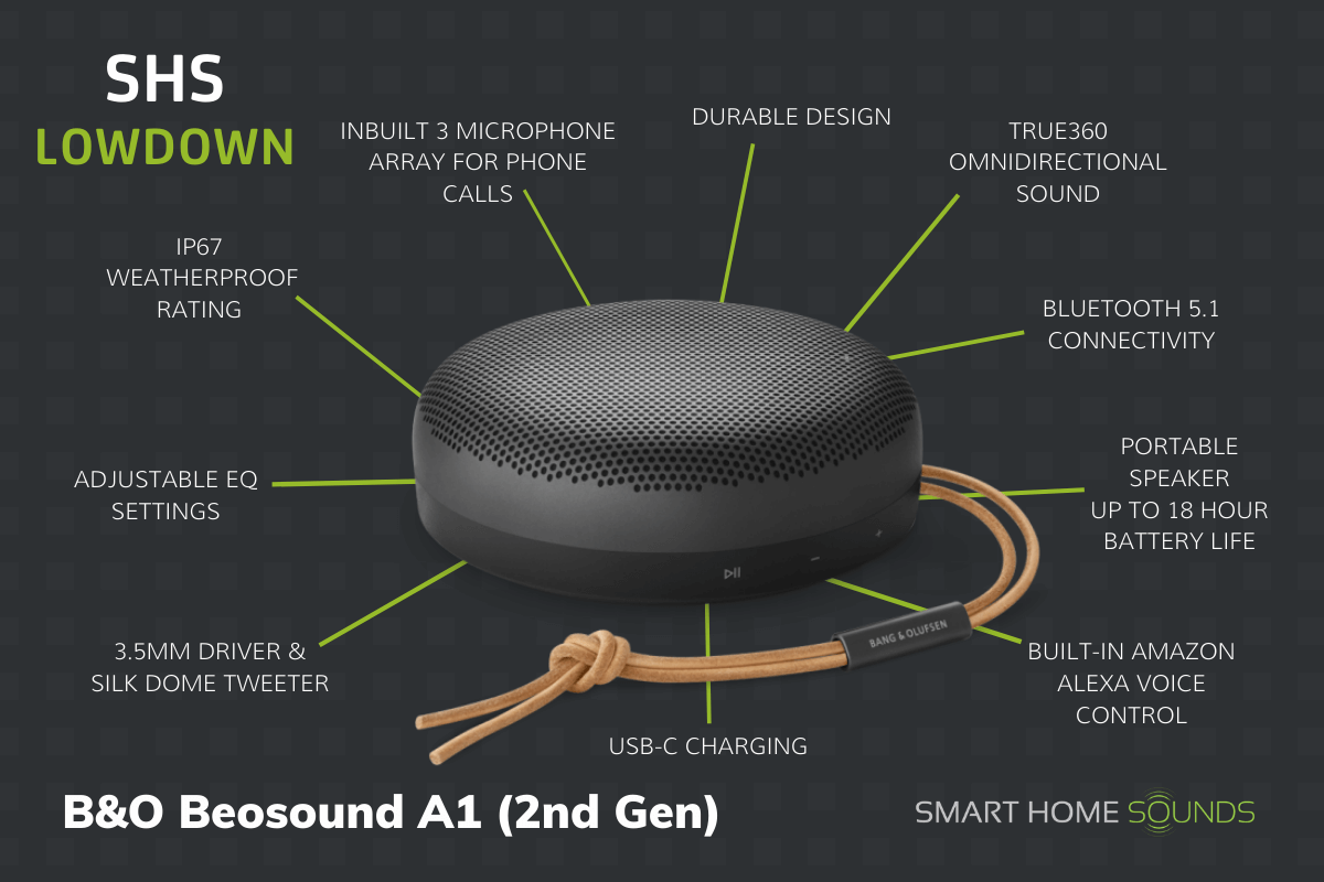 beoplay alexa