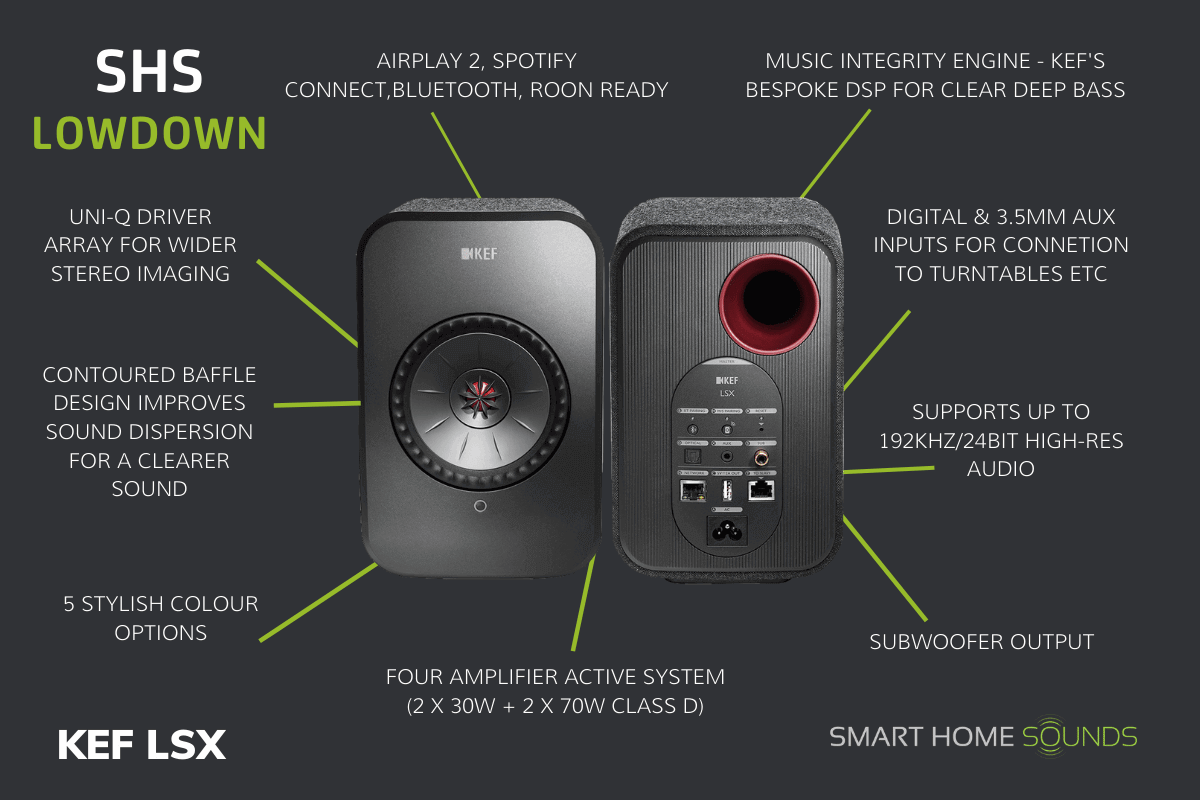 kef lsx inputs