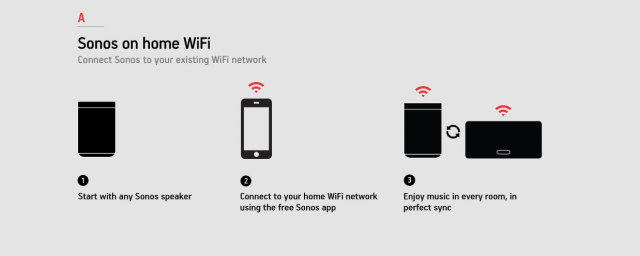 sonos connect wireless setup