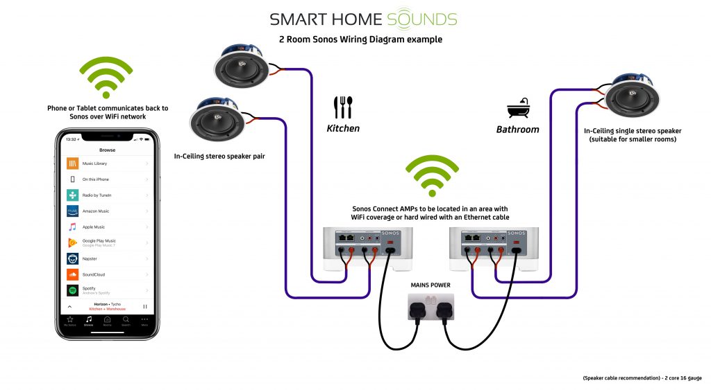 Bogen Speaker Wiring Diagram from www.smarthomesounds.co.uk