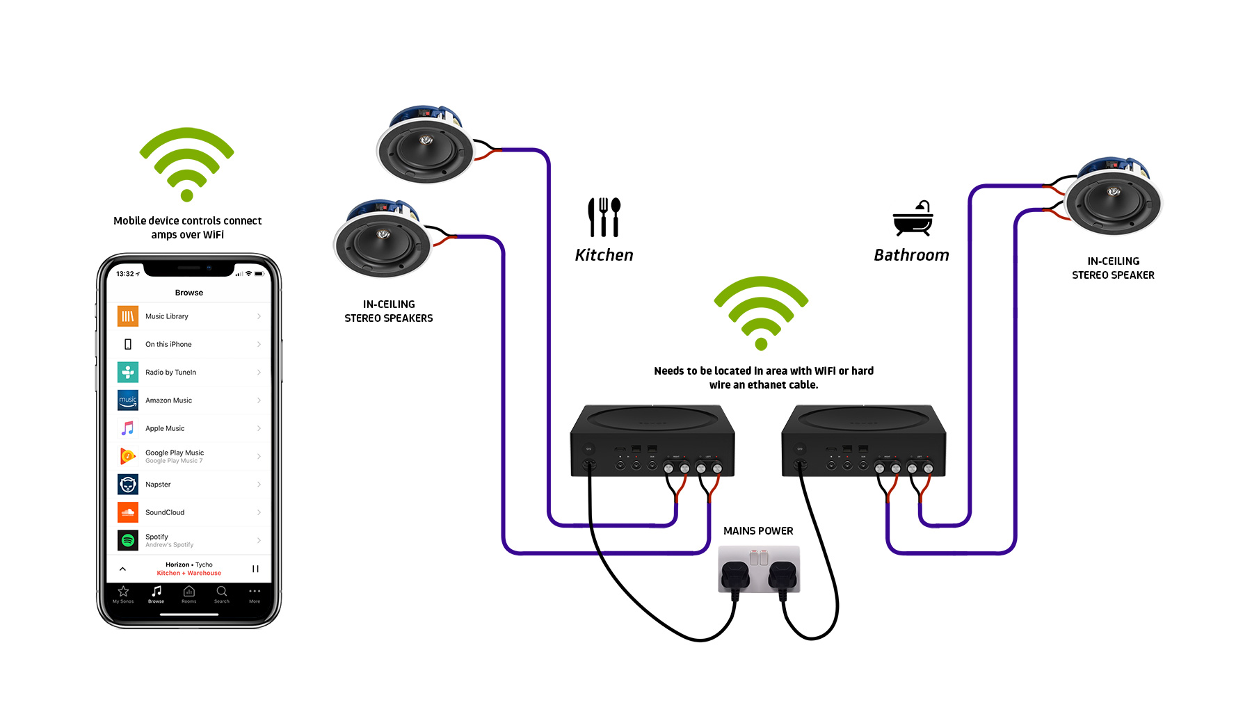 amp for ceiling speakers