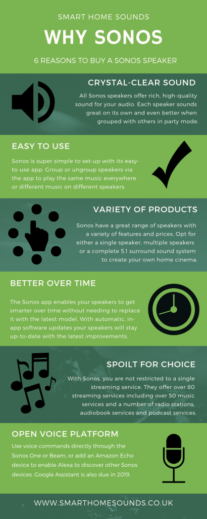 why-sonos-infographic