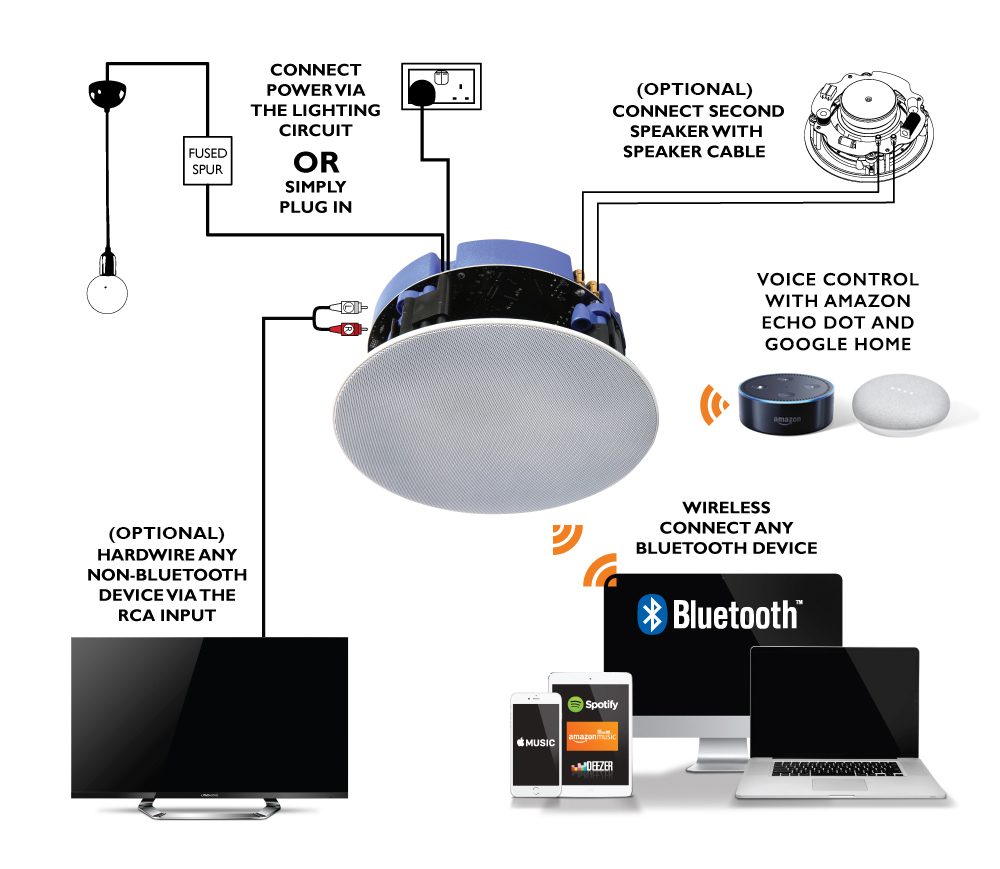 connecting ceiling speakers to tv
