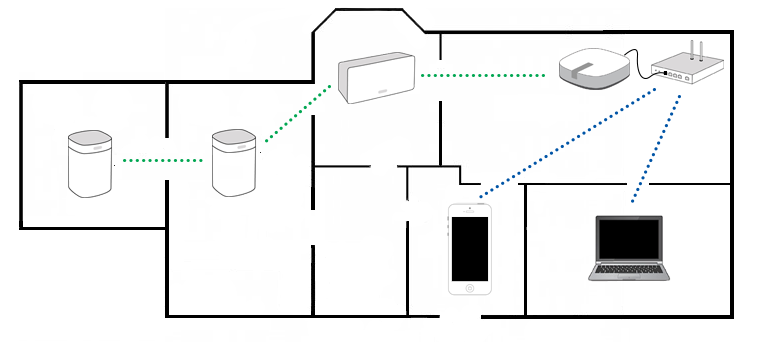 Sonos_wired_setup