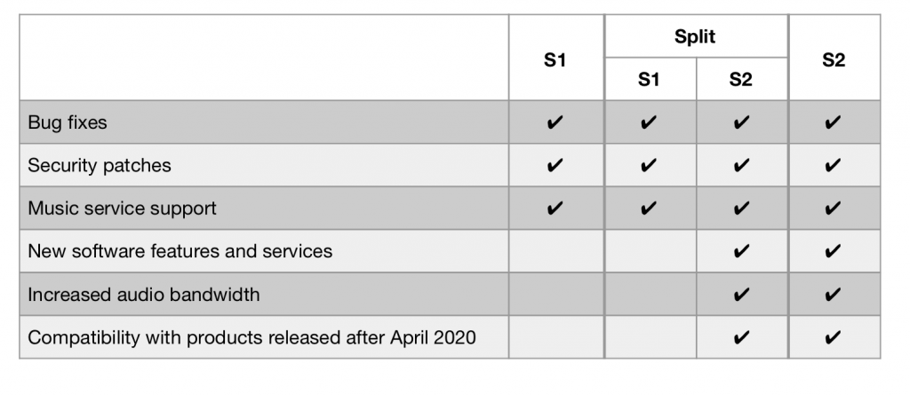 sonos-s2-products-supported