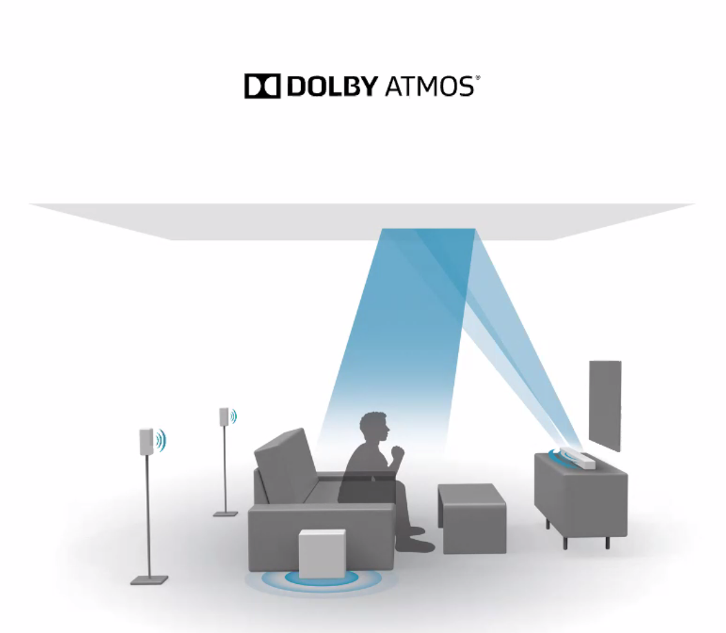 Sonos-dolby-atmos-arc