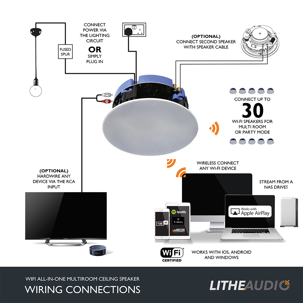 lithe-audio-wiring