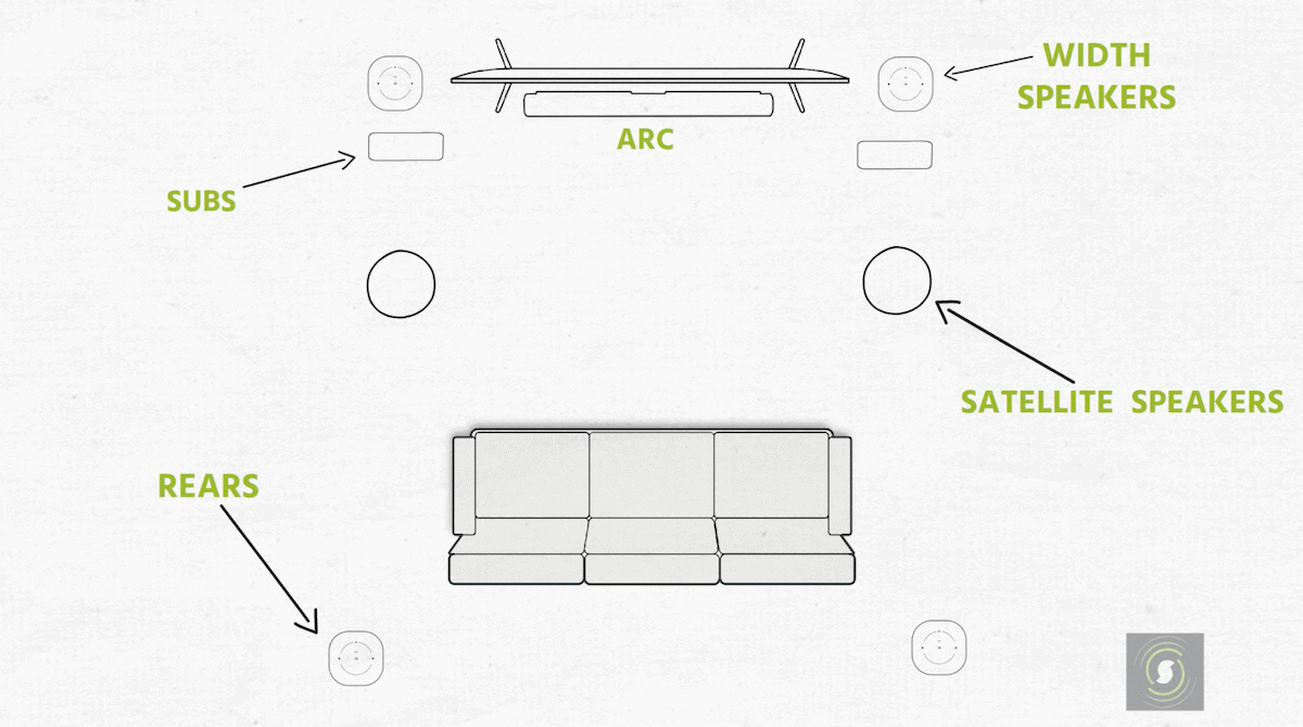 Sonos in 2022: What can we