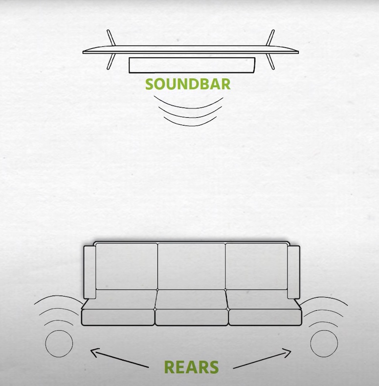 At bygge kalligrafi Allerede Surround Sound Speakers | Sonos | Smart Home Sounds