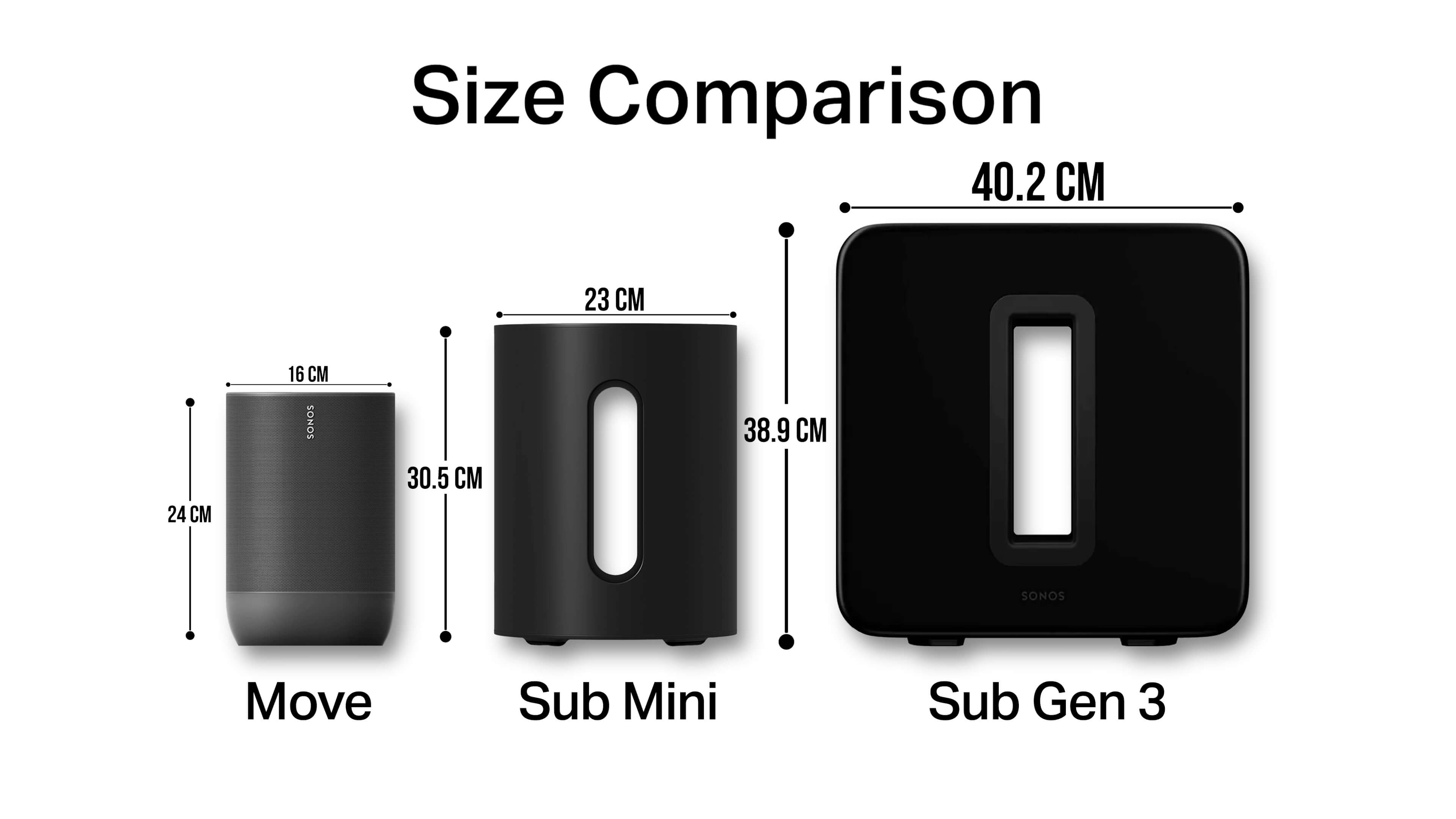 Halvkreds Forenkle en gang Sonos Sub Mini vs Sub (Gen 3) Comparison | Smart Home Sounds