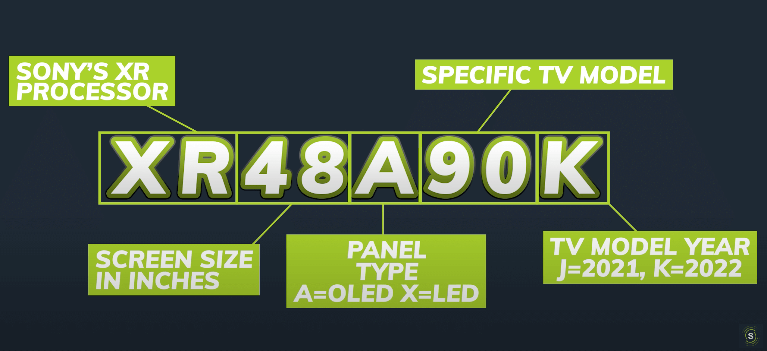 Sony-TV-Guide-2022-Name-Breakdown