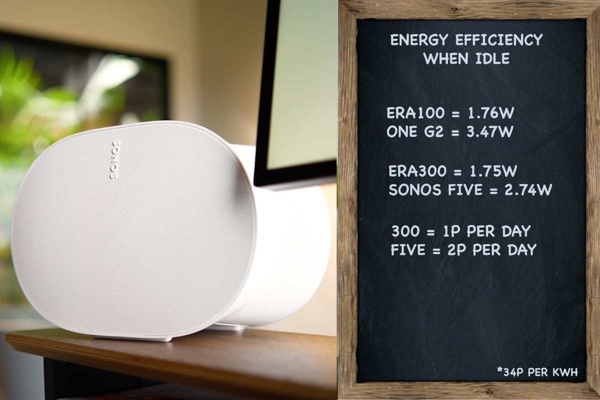 Sonos-Era-300-Review-Hero-Energy-Efficiency