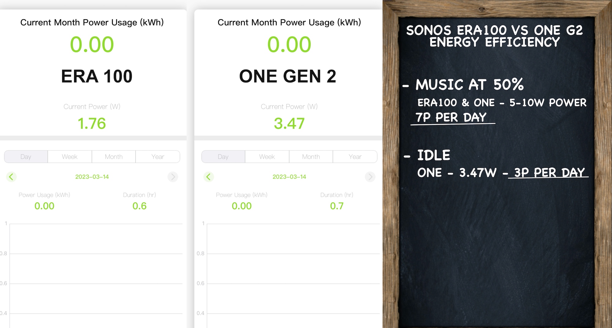 Sonos Era 100 vs Sonos One (Gen 2) What